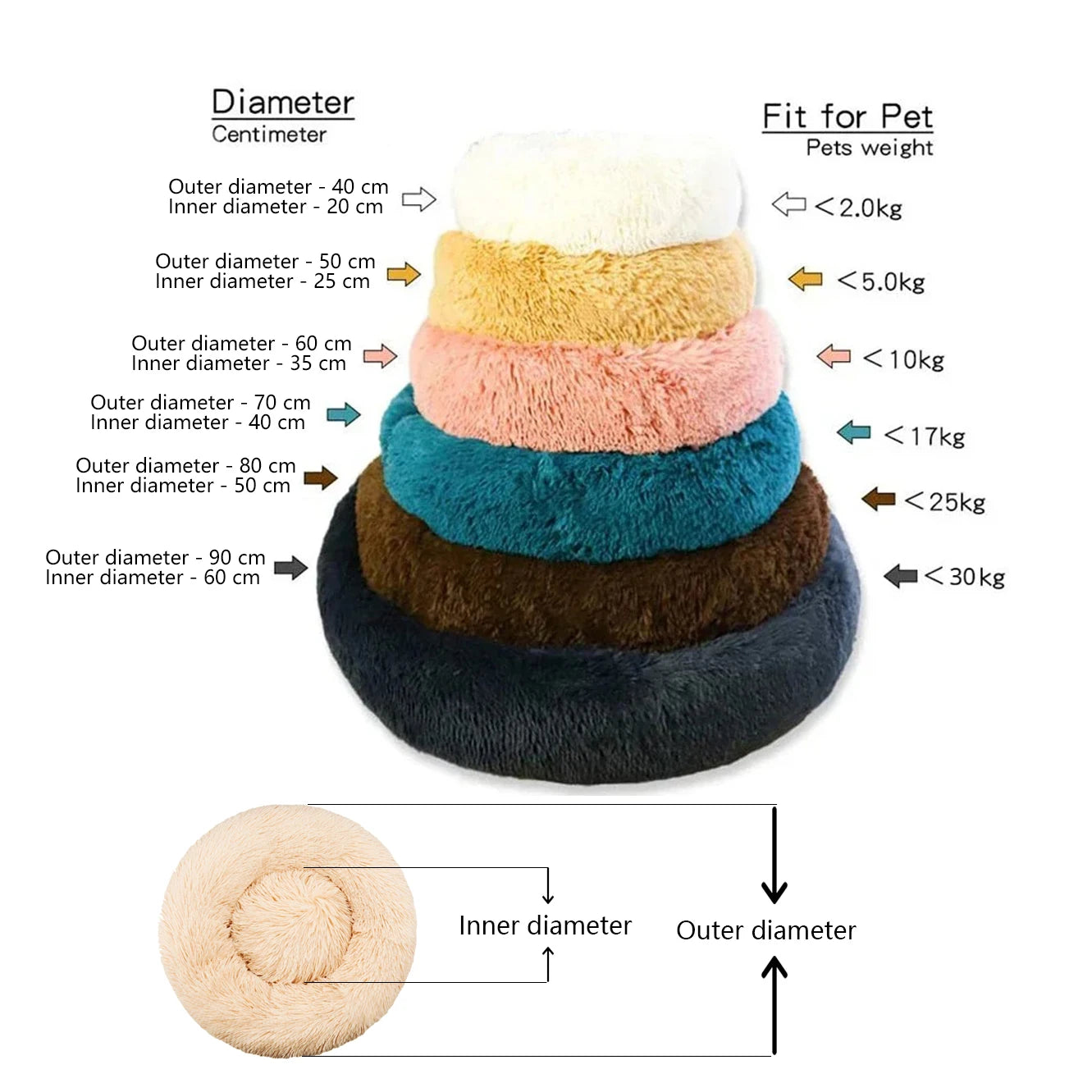 SnugNest™ Calming Donut Bed — Ultra-Soft Anti-Anxiety Pet Bed for Dogs & Cats