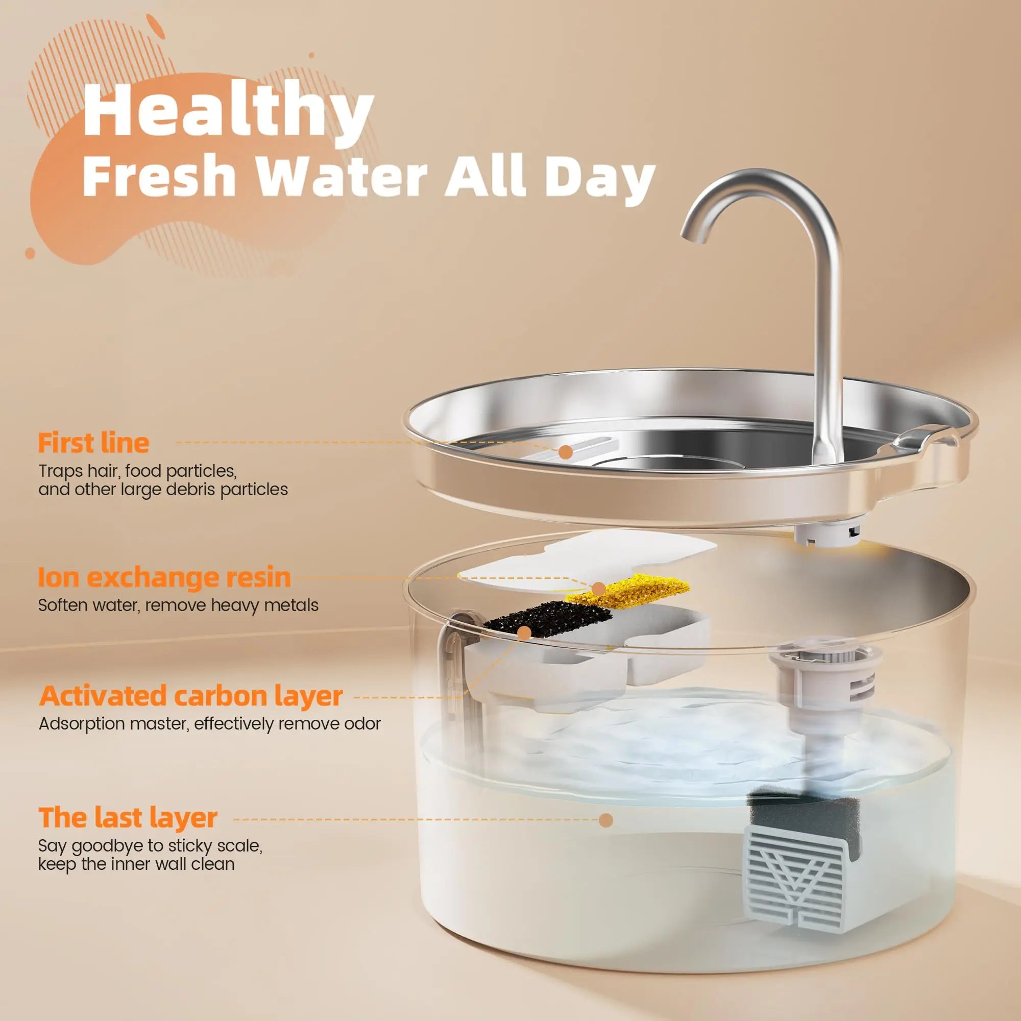 PureFlow™ Stainless Steel Cat Water Fountain — 2.2L Ultra-Quiet, Filtered